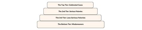 criminal justice wedding cake model|The Wedding Cake Model Theory Of Criminal Justice .